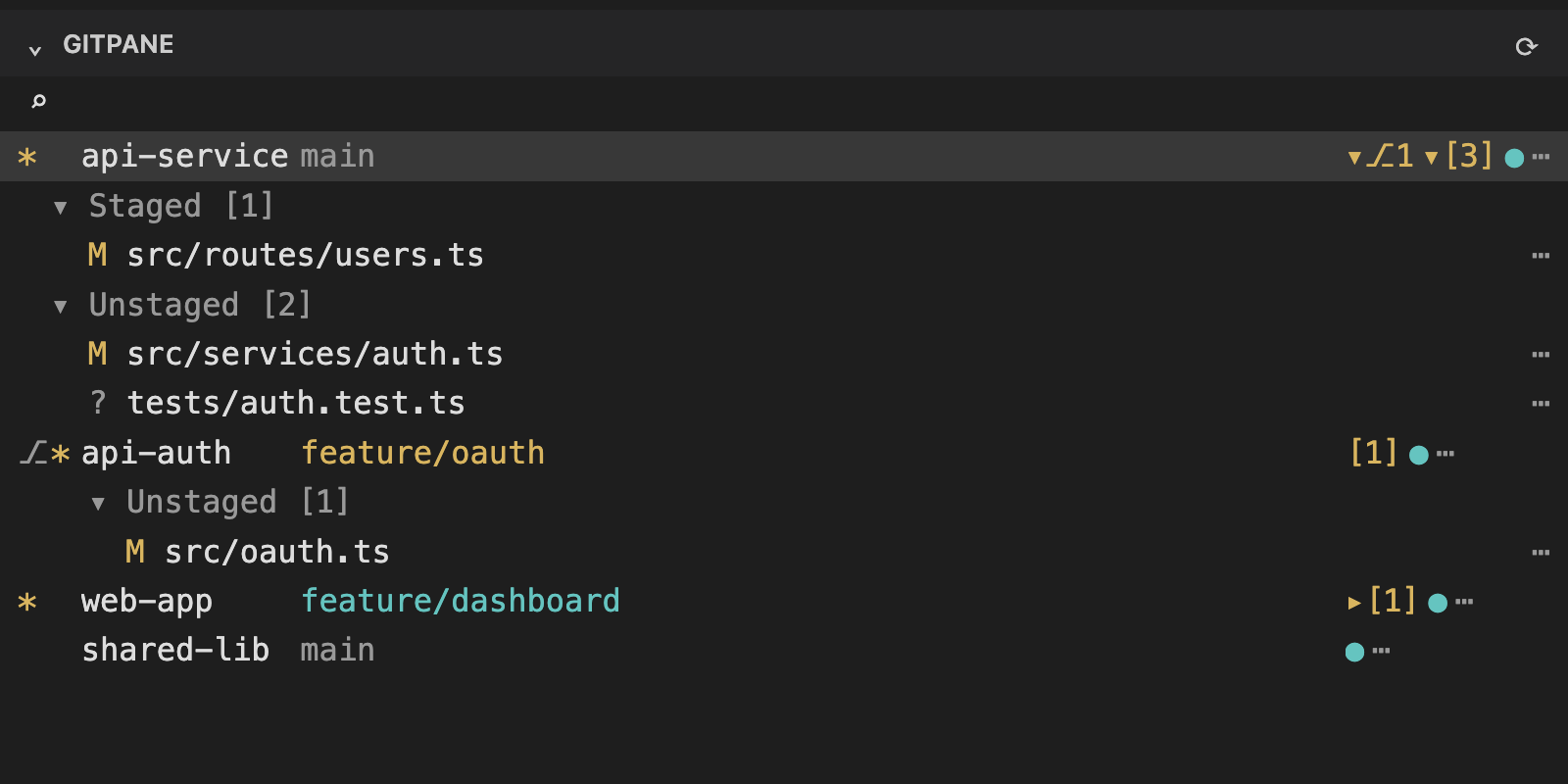 Gitpane for VS Code showing repositories, worktrees and changed files