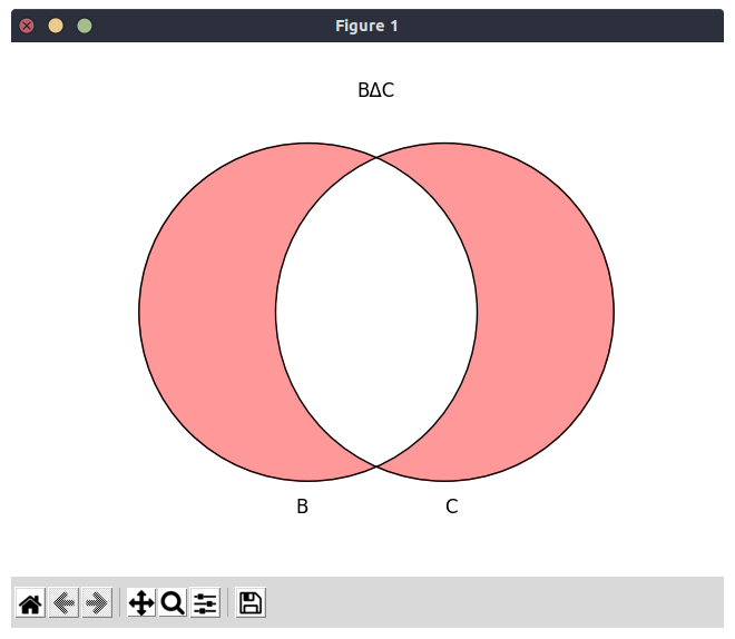 Vennom Calculator