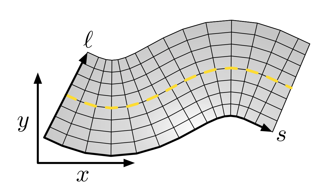 SL Coordinate System