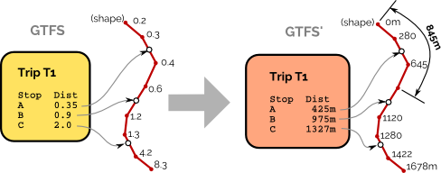 Distance diagram