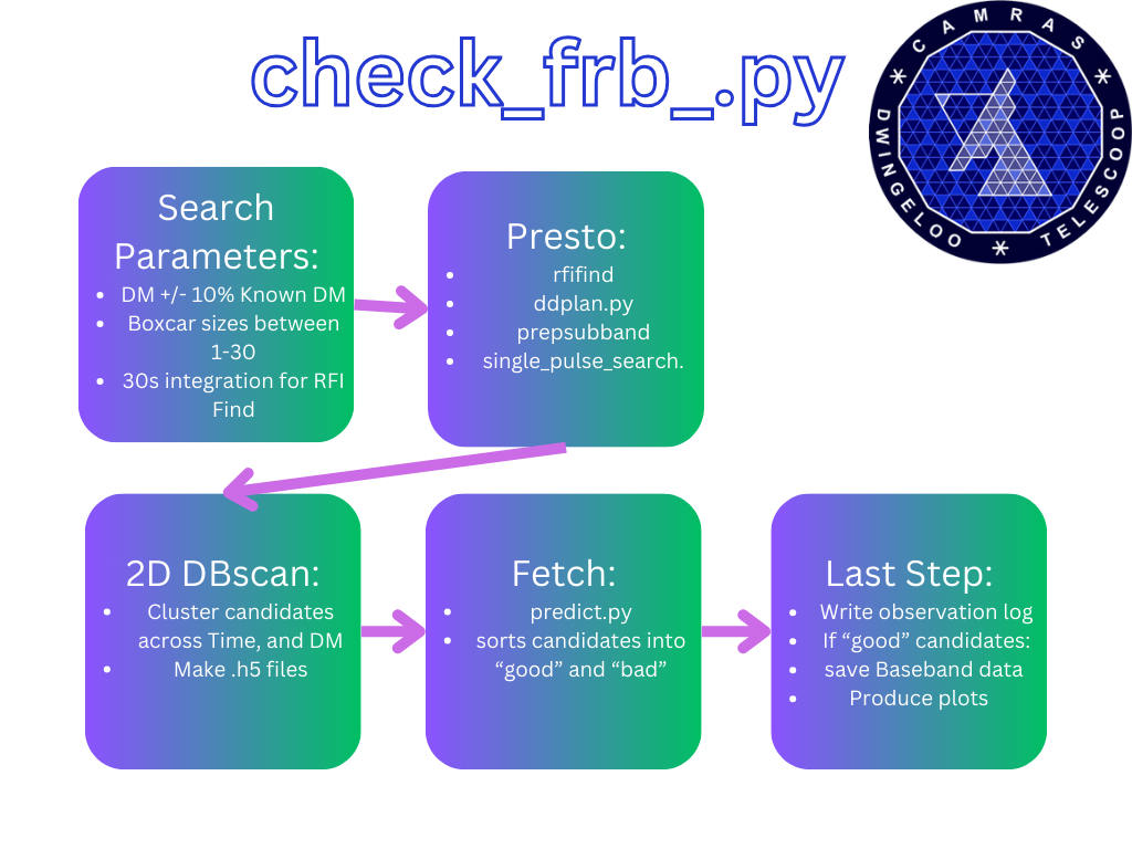 FRB Pipeline