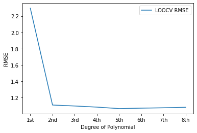 loocv spaghetti plot