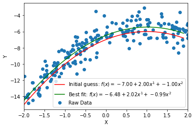 fit model plot