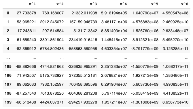 polynomial dataframe