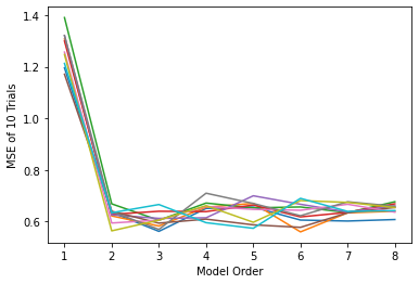 val set mse spaghetti plot