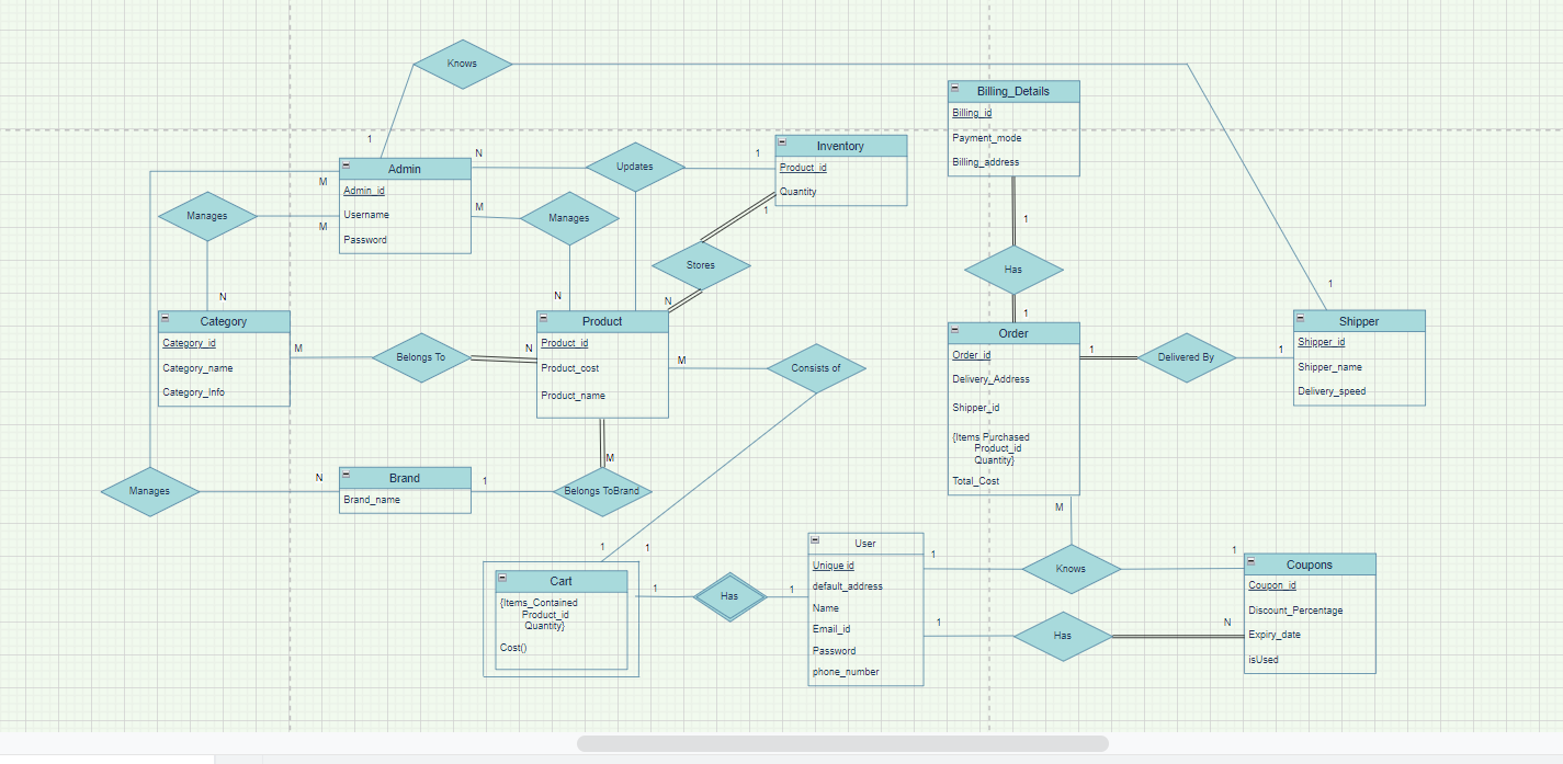 Online_Retail_System