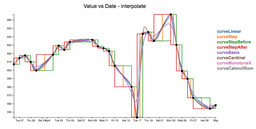 interpolate image