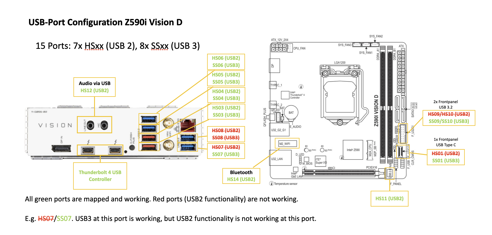 USB Port Mapping Z590i Vision D
