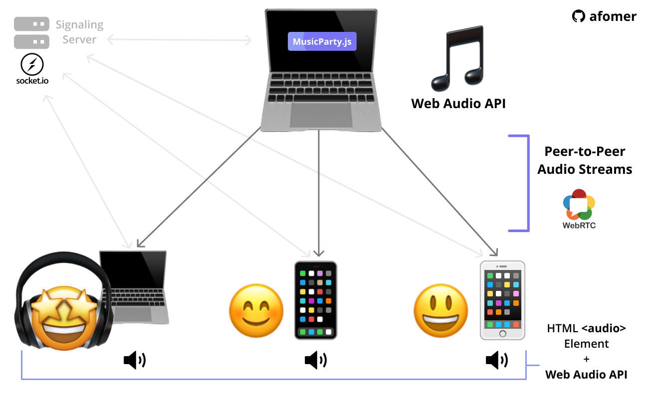 Host Listeners Overview Picture