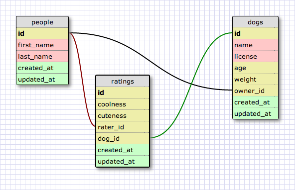 Database Schema