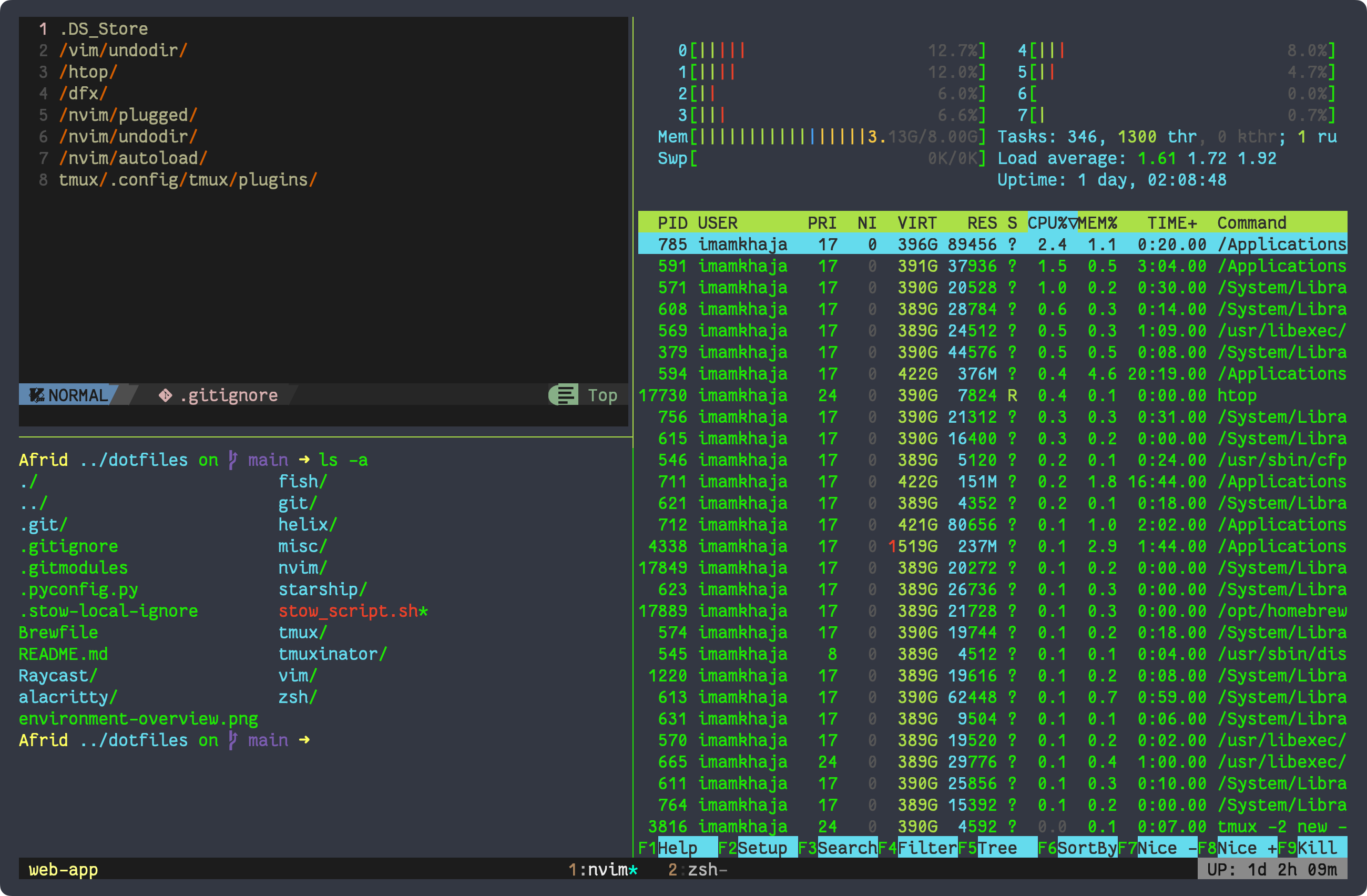 My Environment overview