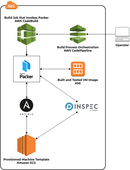 Architecture Diagram