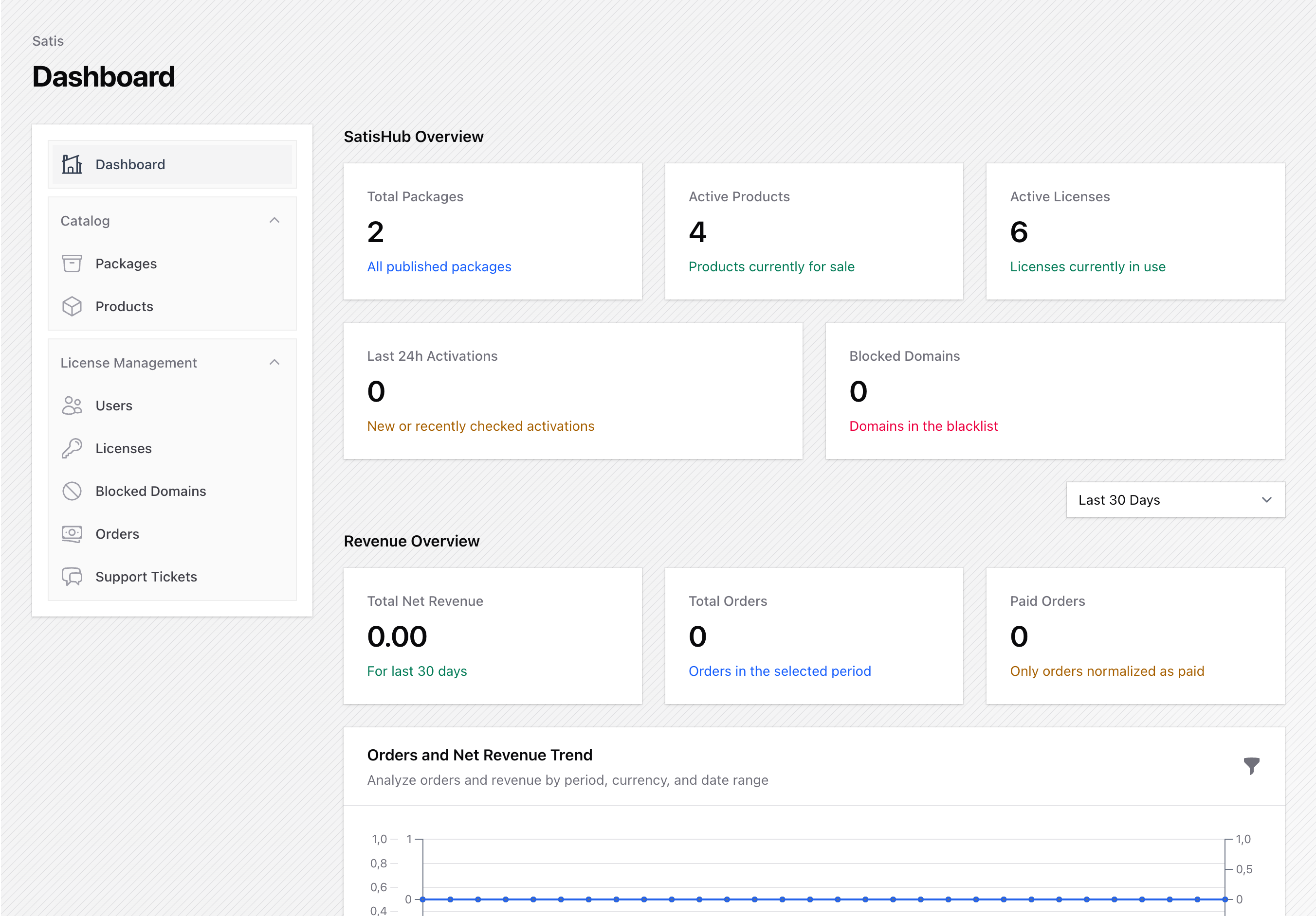 Admin dashboard