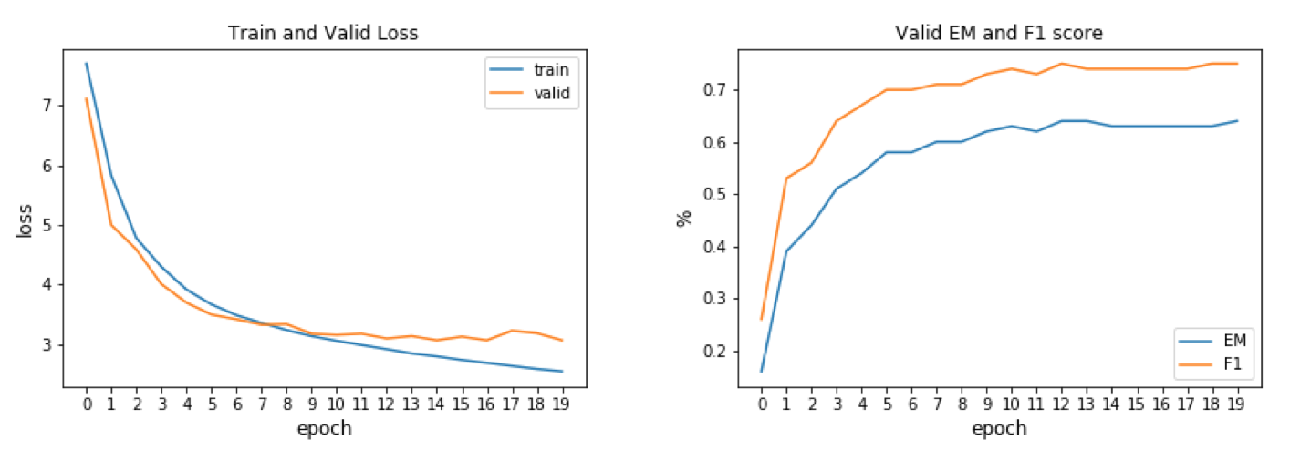 Loss and Metrics