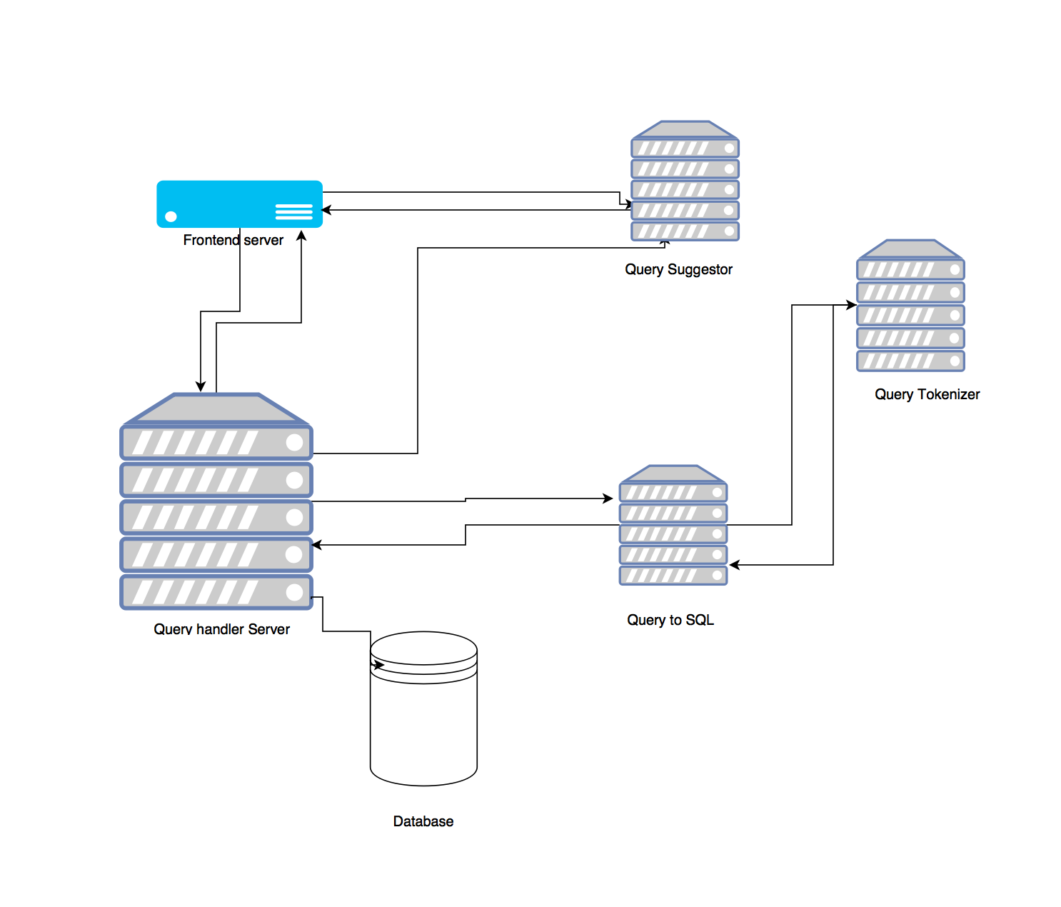 module-relation-view.png