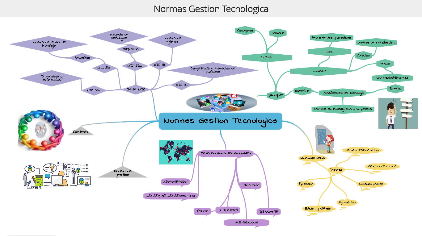 GitHub - afsolanoc95/Gestion-Tecnologica