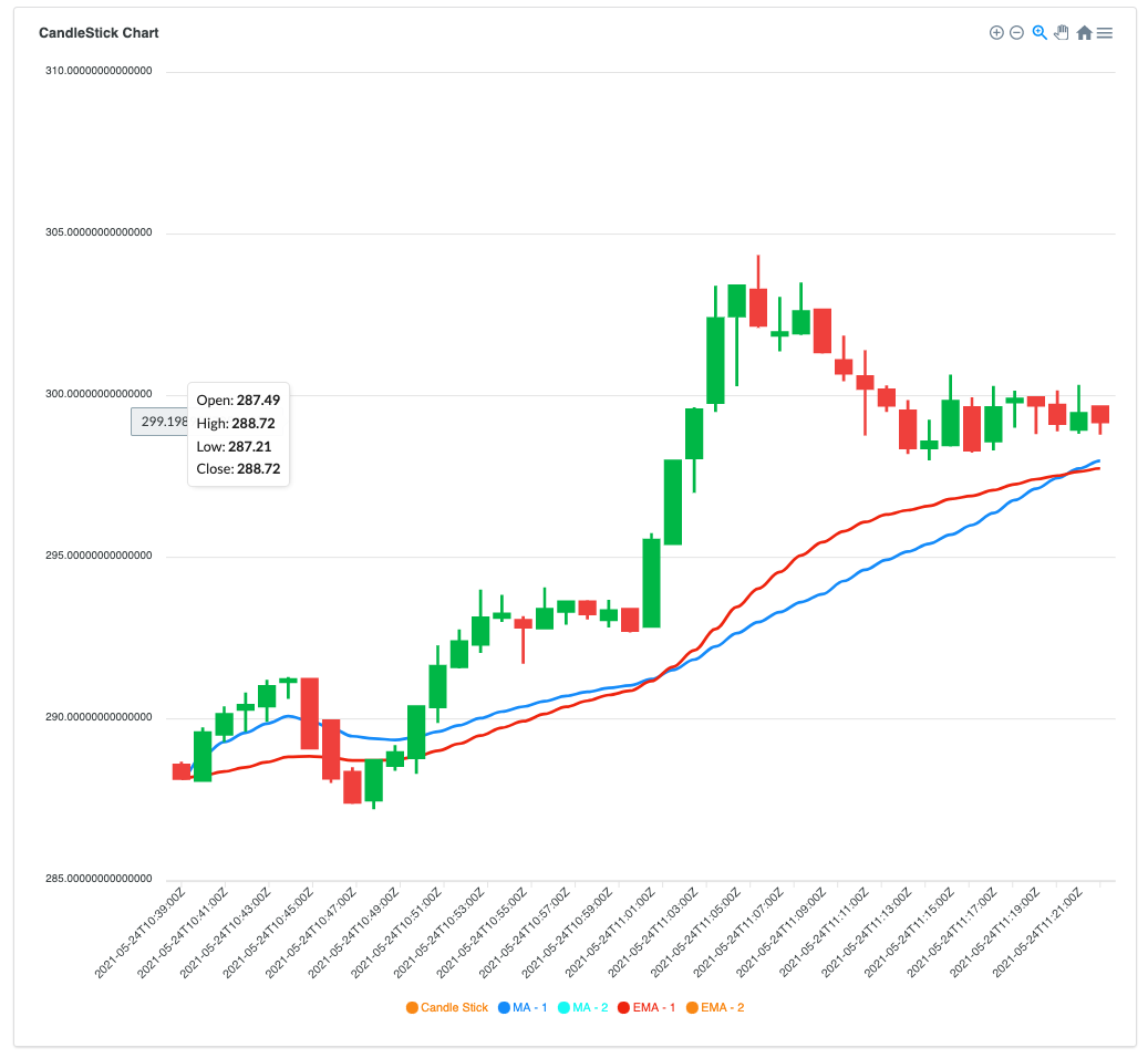 web_candlestick_02