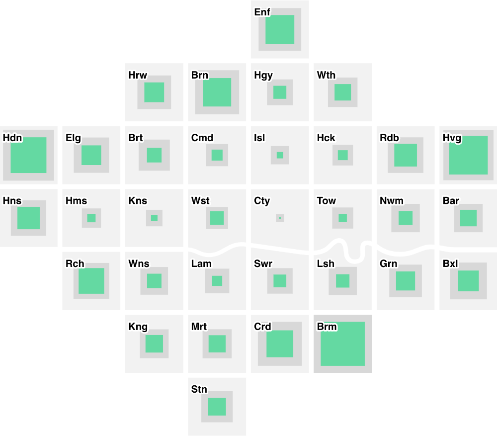 a cartogram showing the proportion of greenspace in each london borough