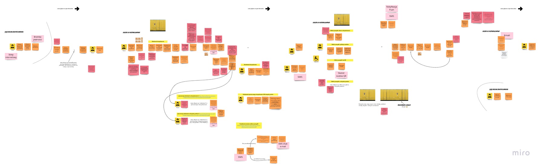 Big Picture EventStorming