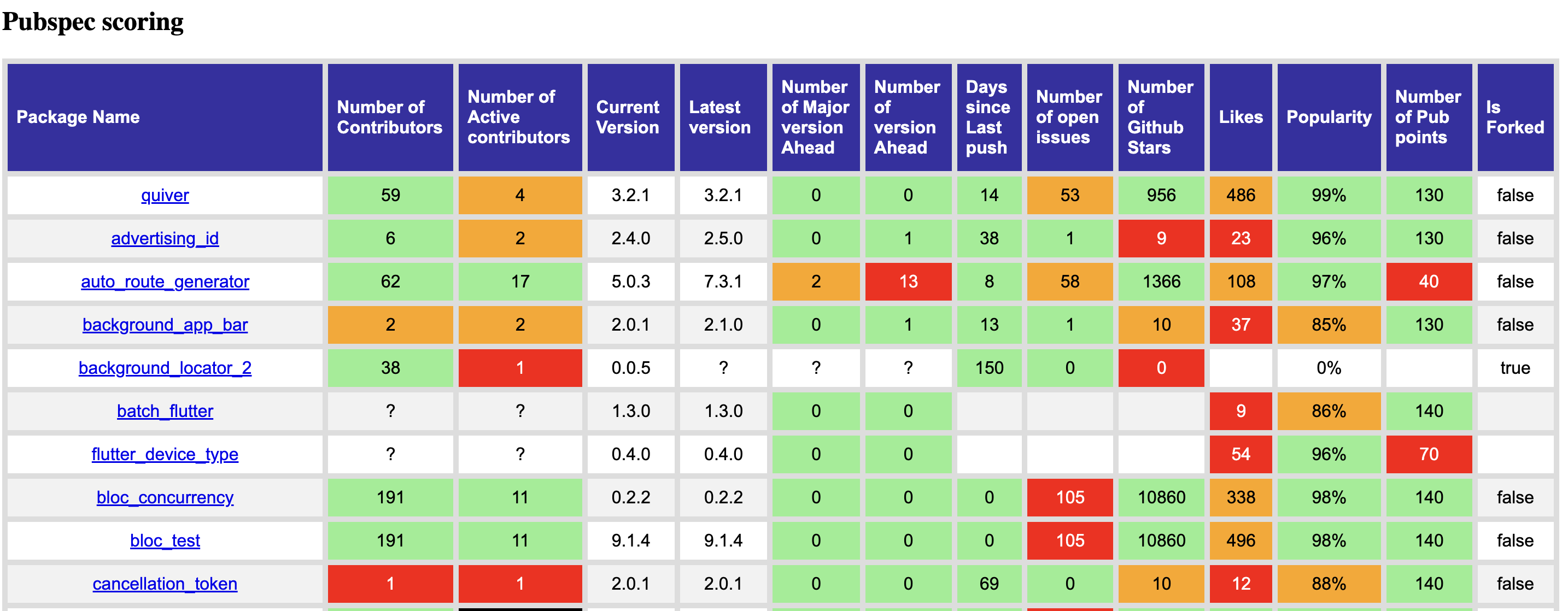 score_pubspec screenshot