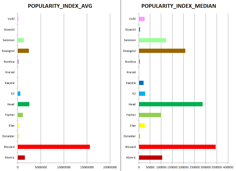 Popularity Index