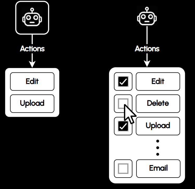 Agale agents have a fixed action set; industry agents can toggle extra actions