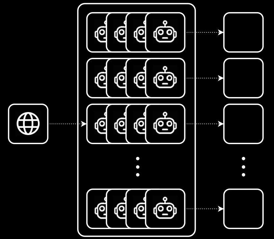 Batches of adversarial agents scaling out from one source to many targets