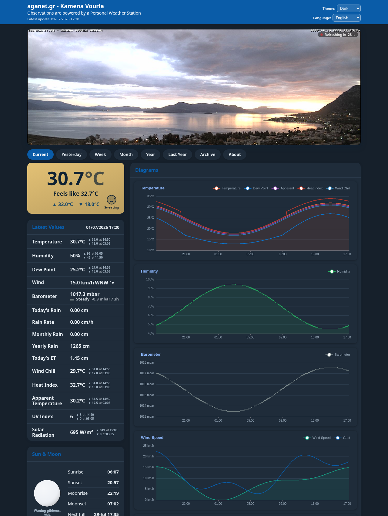 Dark mode