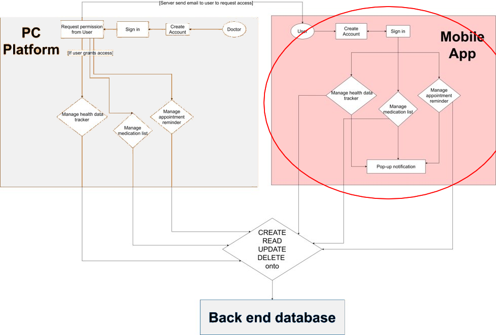 Block Diagram