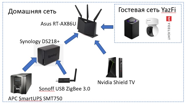 Схема сети