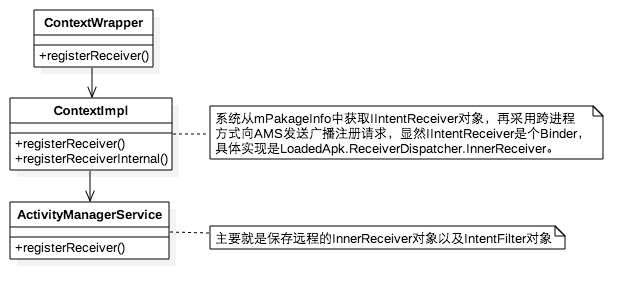 broadcastreceiver1