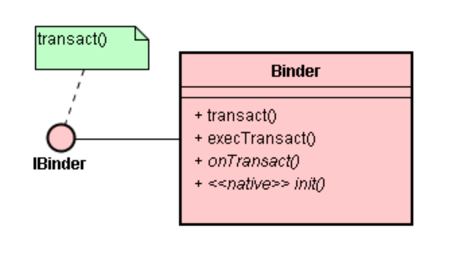 java层的Binder基类定义