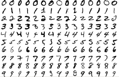 Extract of the MNIST data, image