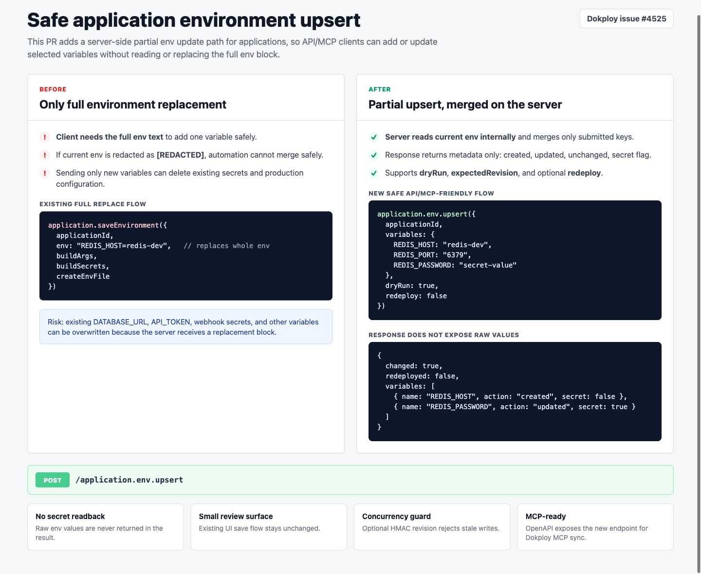 Safe application environment upsert before and after