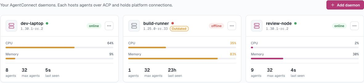 Daemons connected to AgentConnect