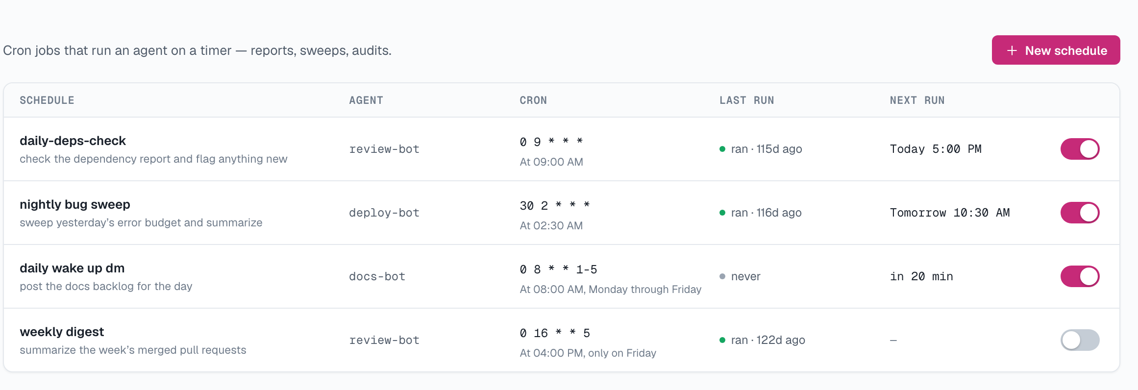 Scheduled jobs with their cron, last run, next run, and on/off toggle
