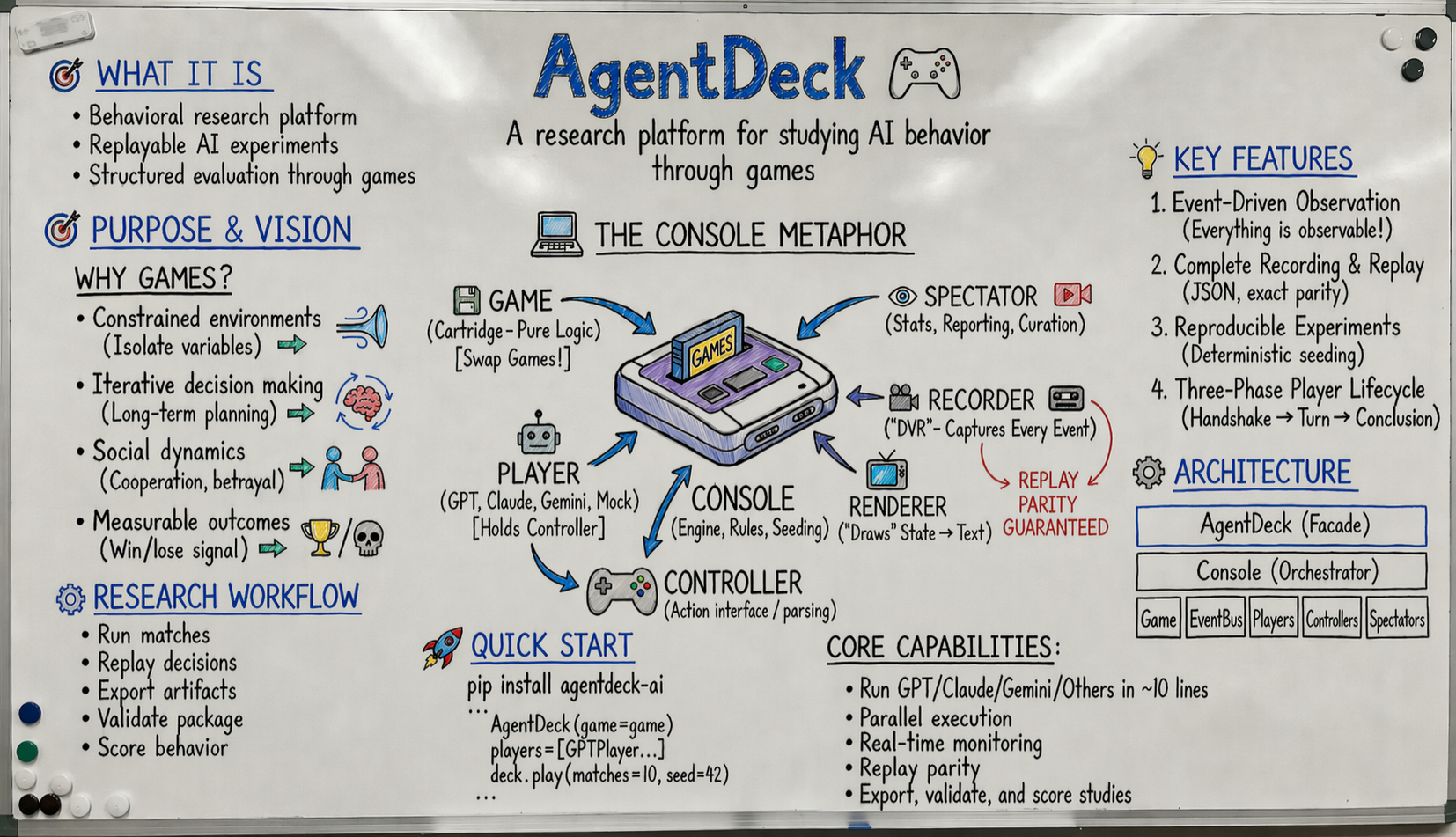 AgentDeck Overview