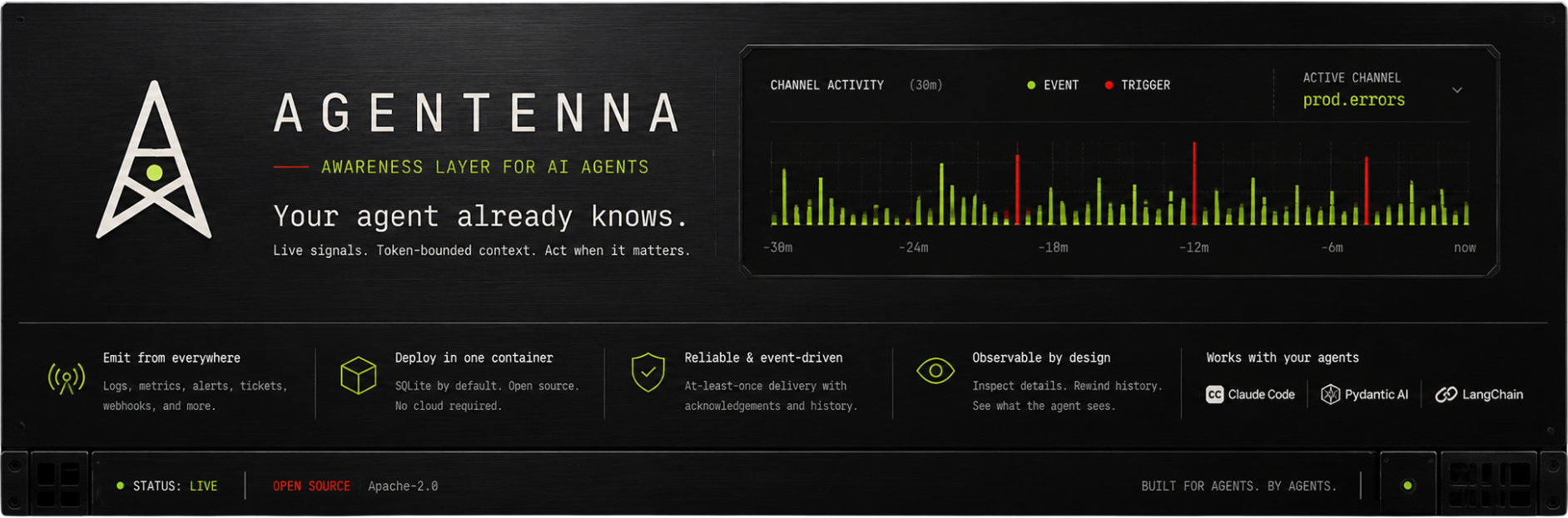Agentenna — the awareness layer for AI agents