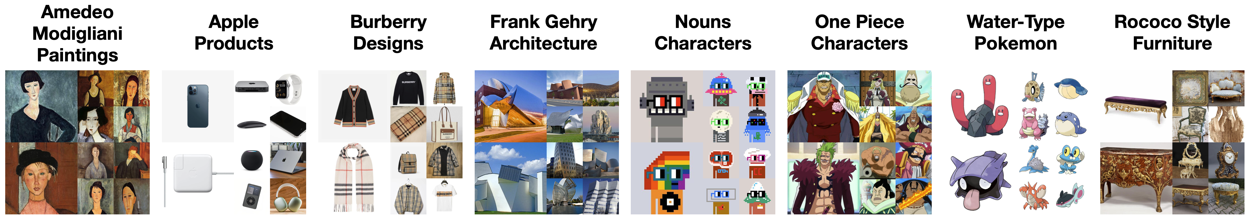 Dataset Figure