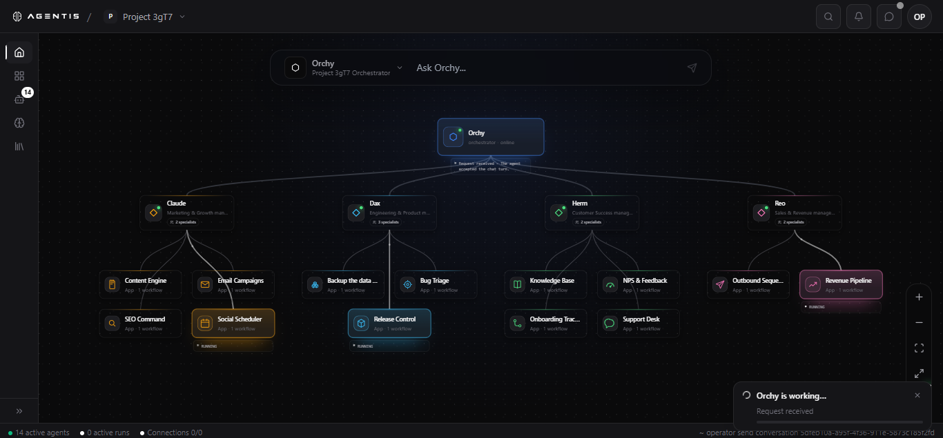 Agentis workspace dashboard