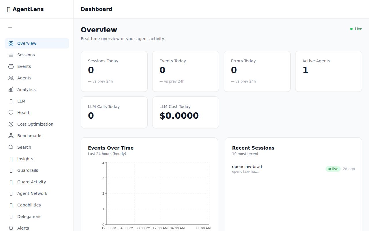 Dashboard Overview