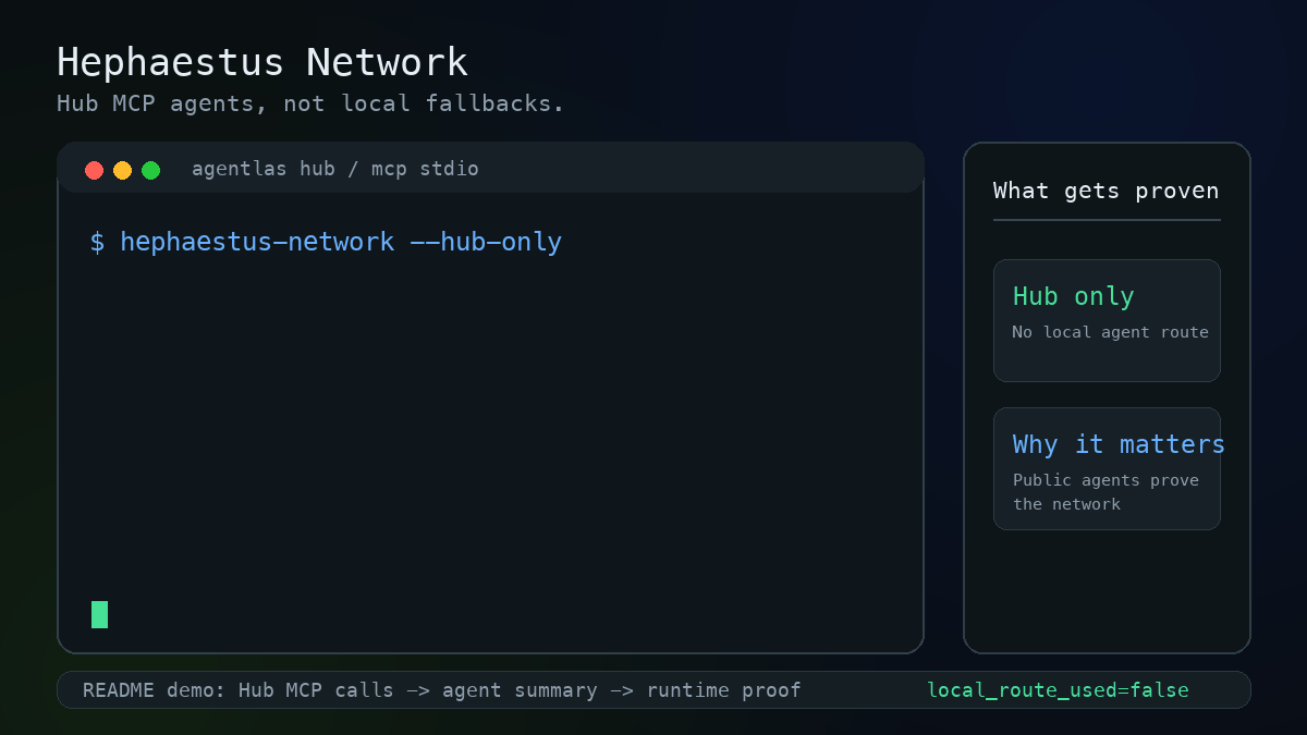Hephaestus Network 2.0 通过 MCP 实时将任务路由给正确的智能体