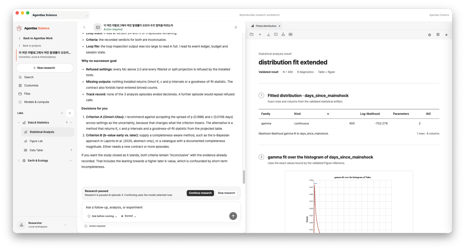Agentlas Science statistical result with a table and a fitted figure