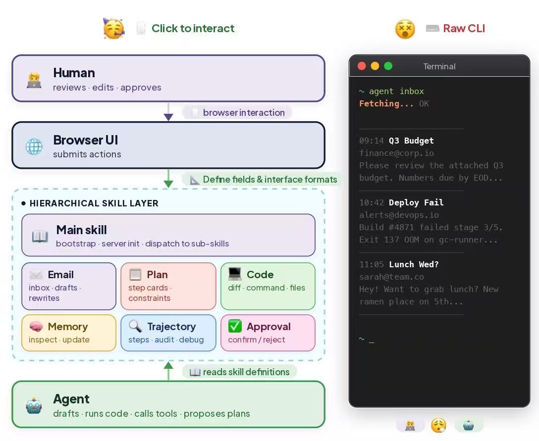 AgentClick overview