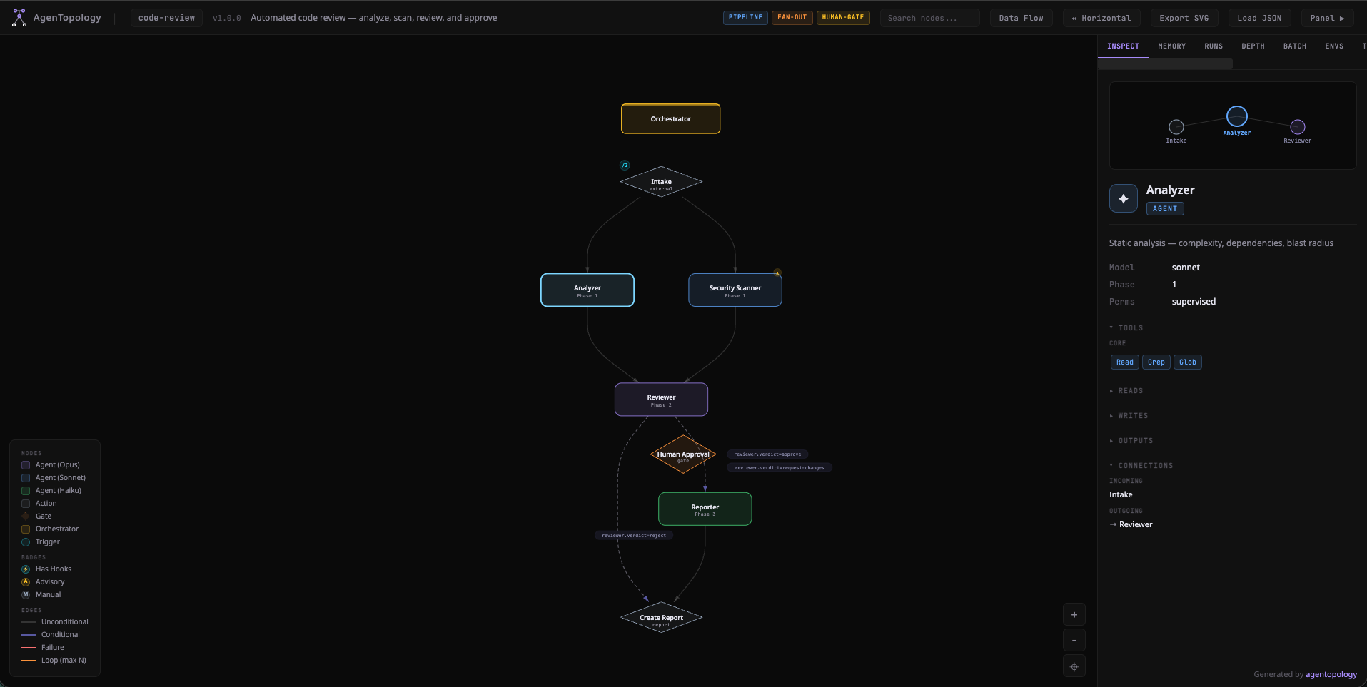 AgenTopology Visualizer