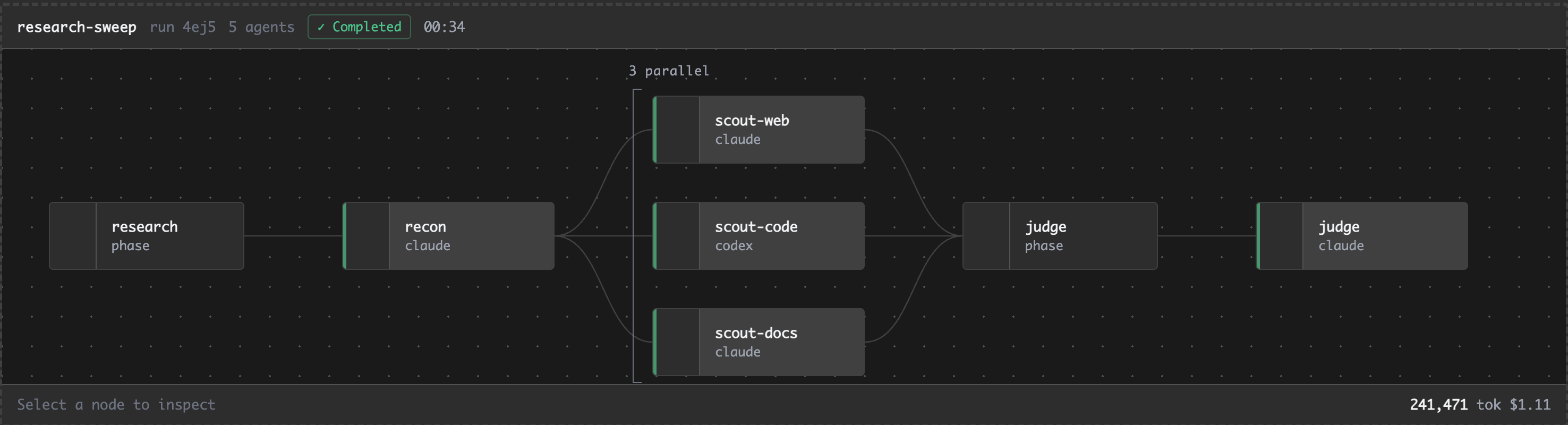 Run monitor: live phase/agent graph of a workflow run