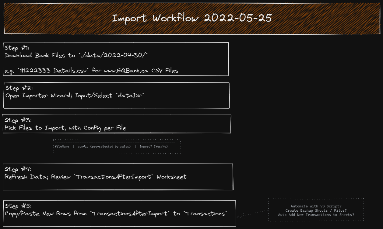 docs/2022-05-24 Importer Workflow Diagram.png