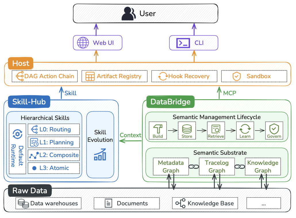 QwenPaw-Data architecture overview