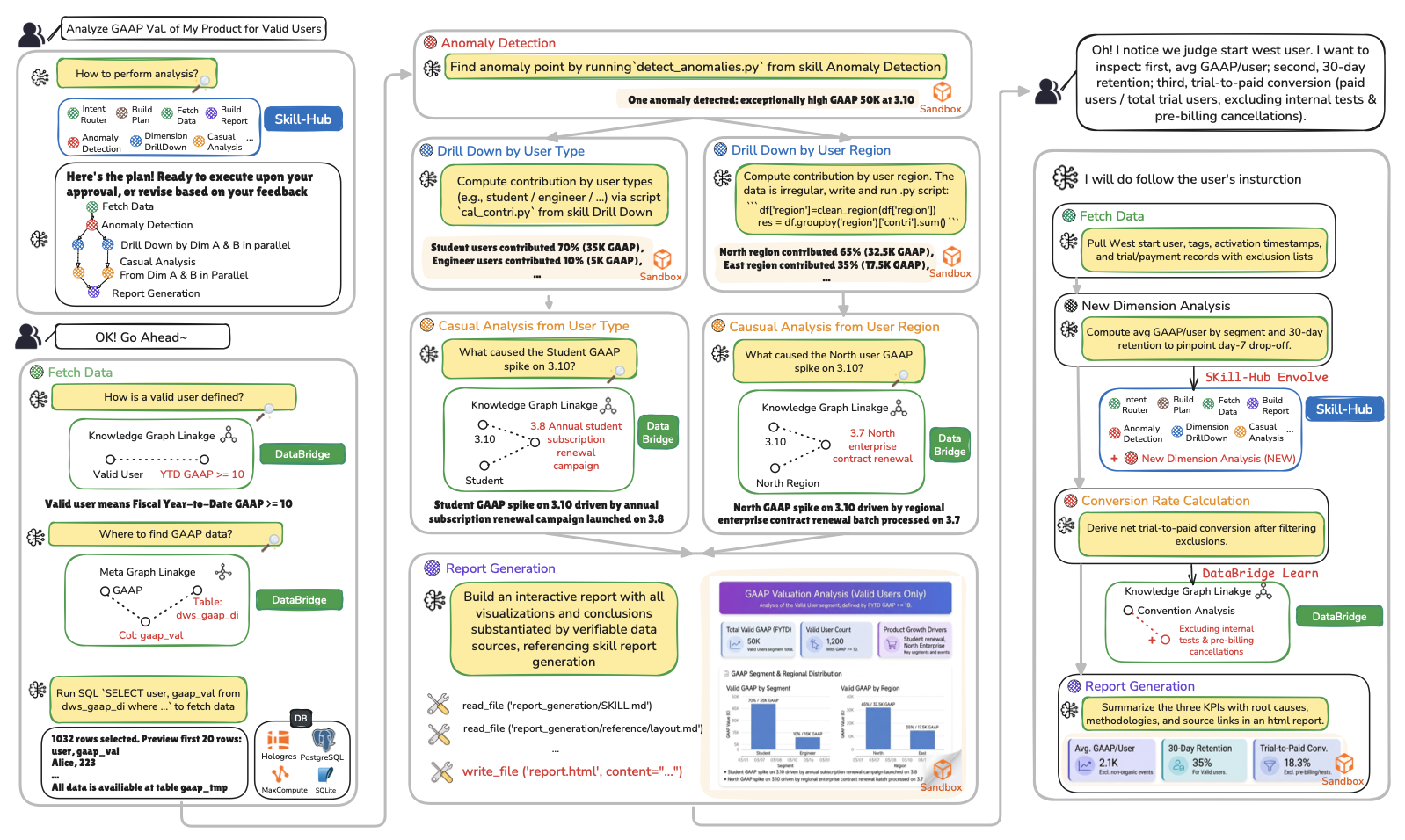 QwenPaw-Data end-to-end use case