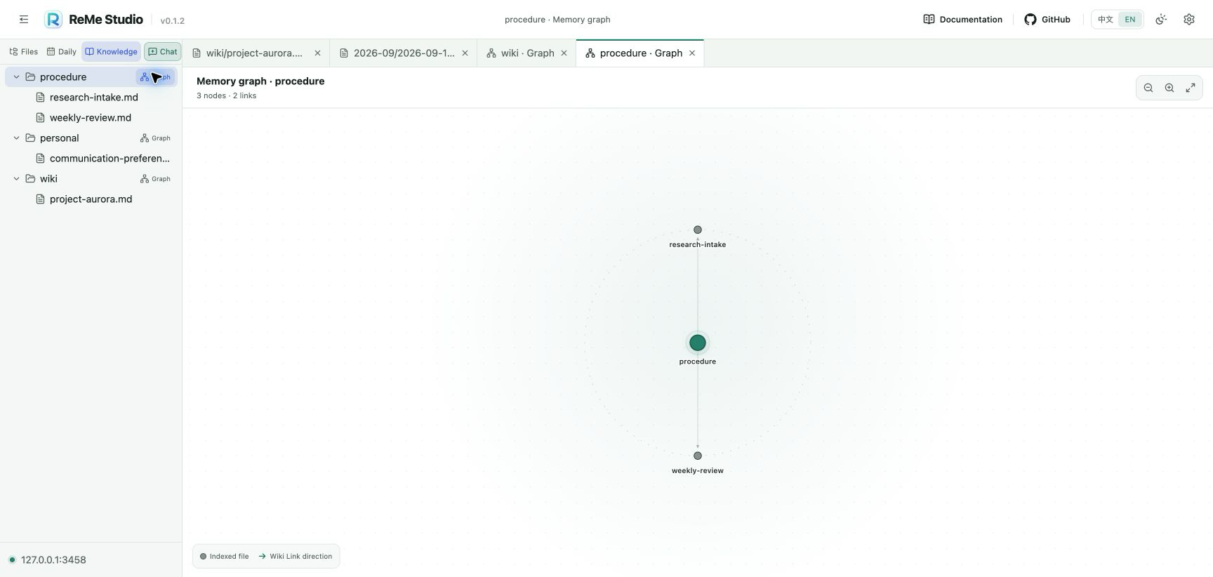 Memory graph
